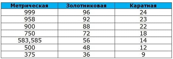 999 проба золота