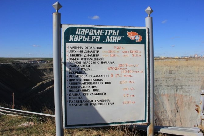 Алмазный карьер г.Мирный Якутия. Фото, вид из космоса, размеры, история
