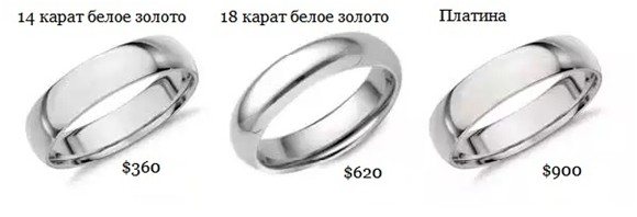 Белое золото: что это за металл и из чего состоят его пробы?