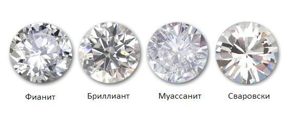 Фото Фианит огранка