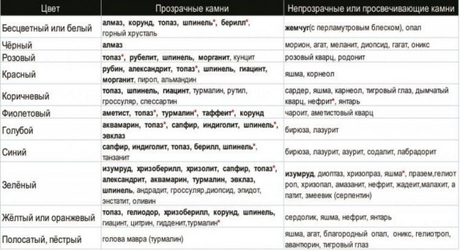 Фото Классификация минералов