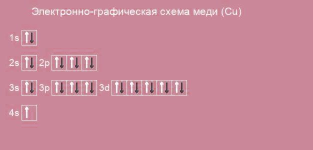 графическая формула меди