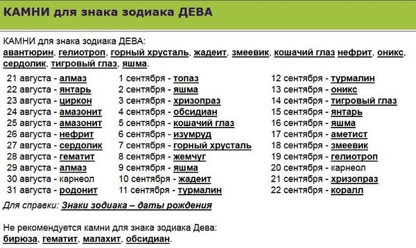 камни девы по дате рождения