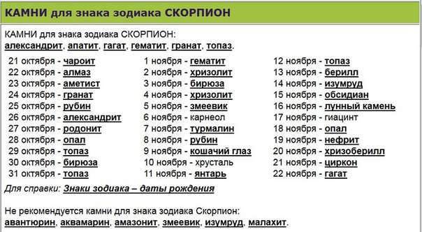 Камни подходящие скорпиону по дате рождения