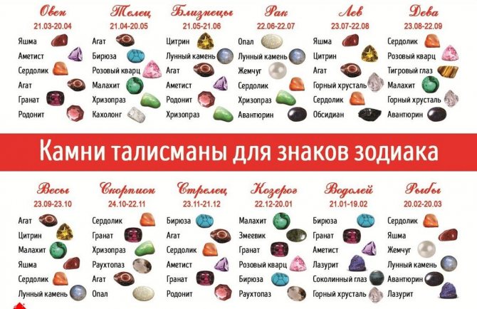 камни самоцветы по знакам зодиака