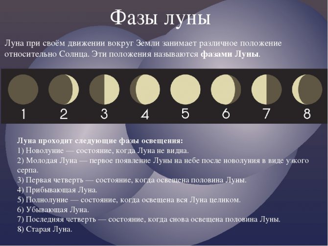 Лунные фазы