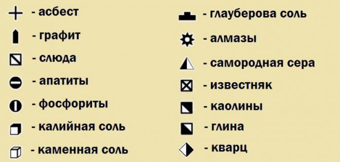 Обозначение полезных ископаемых на карте, условные знаки