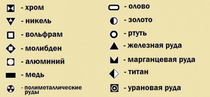 Обозначение полезных ископаемых на карте, условные знаки