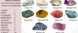 самые мягкие минералы