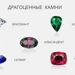 Виды драгоценных камней