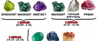 Выбор камней по декадам
