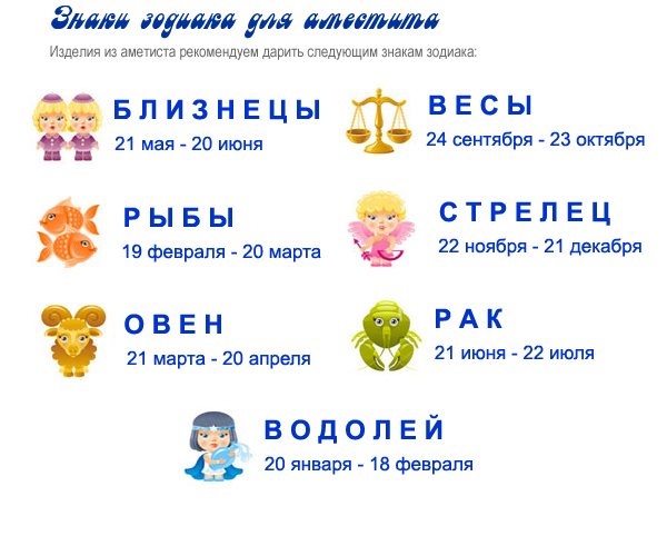 Знаки зодиака для аметиста